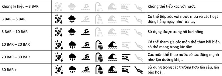 Thang đo chỉ số chống nước của đồng hồ